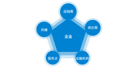 太阳能工程技术中心